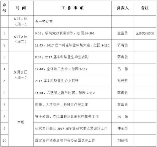 QQ截图20170502105401