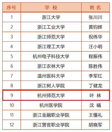 叶林