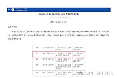 喜报 | 杭州师范大学中国教育现代化研究院获评2024年度全国影响力（培育）智库1