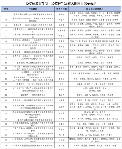 经亨颐教育学院“经英杯”决赛入围项目名单公示_Sheet3