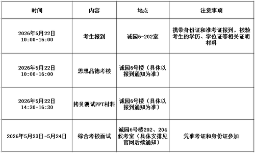 综合考核流程